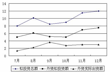 2014年天津公務員考試大綱